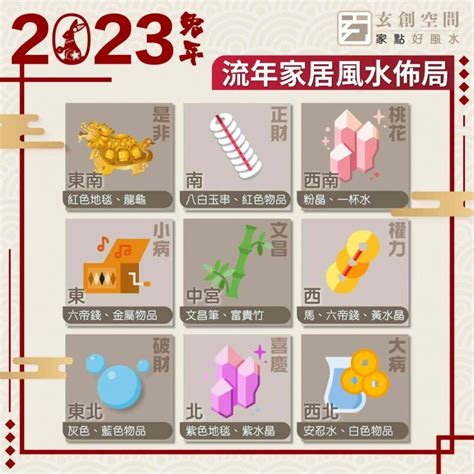 2023風水九宮格|2023 兔年風水佈局｜一文看清2023癸卯年九宮飛星圖＋風水擺設 